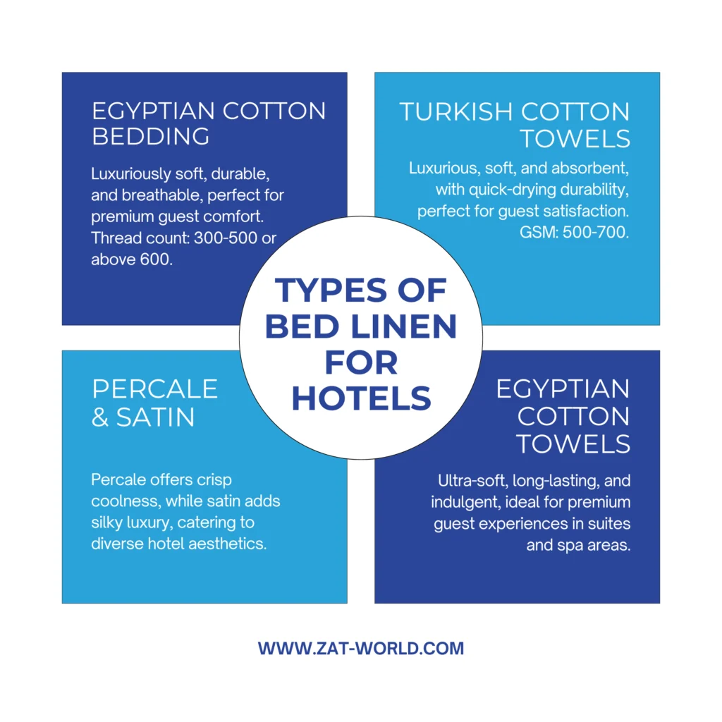 types of bed linen for hotels 